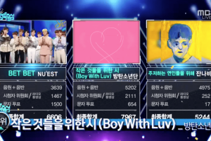 BTS réalise sa 9ème victoire avec "Boy With Luv" et la triple couronne dans "Music Core"; Performances de Nam Woohyun, NU'EST, Oh My Girl et plus