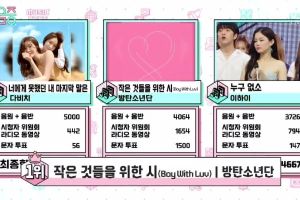 BTS remporte sa 17e victoire avec "Boy With Luv" dans "Music Core" de MBC. Performances de Sandeul, WJSN, Lee Hi et plus