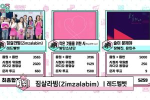 Red Velvet remporte la 4ème victoire de "Zimzalabim" dans "Music Core" de MBC; Représentations de Eun Ji Won, Chungha, (G) I-DLE et plus