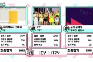 ITZY remporte sa troisième victoire pour "ICY" dans "Music Core" de MBC; SEVENTEEN, Oh My Girl, NCT Dream et encore plus de performances