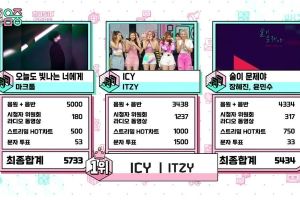 ITZY remporte le trophée no. 11 avec “ICY” dans “Music Core” de MBC; Performances de Red Velvet, Hayoung d'Apink, The Boyz et plus