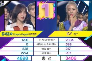 Red Velvet obtient la 4ème victoire de «Umpah Umpah» dans «Music Bank»; ITZY, Sunmi et plus de performances
