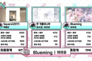IU obtient la 5e victoire pour "Blueming" dans "Music Core"; performances de Kim Jae Hwan, Stray Kids, Kim Sejeong et plus