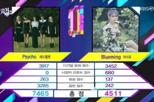 Red Velvet obtient la première victoire de "Psycho" dans "Music Bank"; Représentations de MOMOLAND, Moonbyul et plus