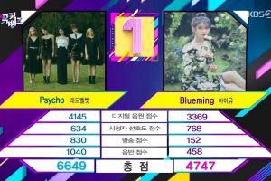Red Velvet obtient la 4e victoire pour "Psycho" dans "Music Bank"; Actions de SF9, MOMOLAND, ATEEZ et plus
