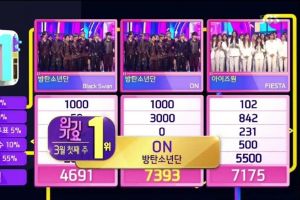 BTS remporte la troisième victoire pour "ON" dans "Inkigayo"