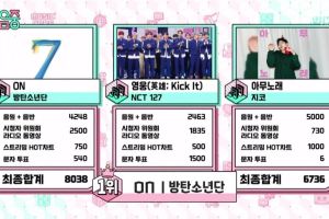 BTS réalise la 11e victoire pour "ON" et triple couronne sur "Music Core"; Performances par ITZY, NCT 127, VICTON et plus