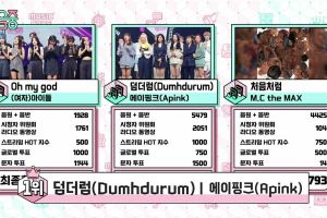 Apink réalise le cinquième trophée avec "Dumhdurum" dans "Music Core"; Performances solaires de MAMAMOO, GOT7, APRIL et plus