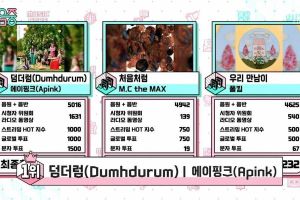 Apink réalise le septième trophée avec "Dumhdurum" sur "Music Core" et célèbre la 50e victoire au général; Performances GOT7, NCT Dream, Oh My Girl et plus