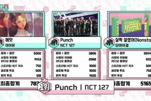 NCT 127 remporte la 3e victoire de «Punch» sur «Music Core» + Mina de Gugudan dit au revoir excitée lors de son dernier jour en tant que MC