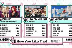 BLACKPINK atteint le neuvième trophée avec "How You Like That" dans "Music Core"; Performances de Red Velvet - Irene & Seulgi, Jeong Sewoon, SF9 et plus
