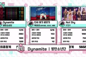 BTS obtient la 1ère victoire pour «Dynamite» sur «Music Core»; Performances par ITZY, KARD, CRAVITY et plus