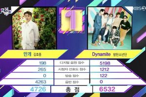 BTS remporte la 17e victoire pour «Dynamite» sur «Music Bank» - Performances de Weki Meki, Golden Child, WJSN CHOCOME, etc.