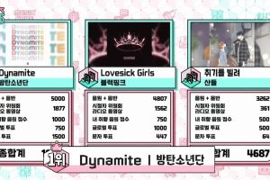 BTS remporte la 19e victoire avec «Dynamite» sur «Music Core»; Performances par Refund Expedition, BLACKPINK, Lee Suhyun et plus