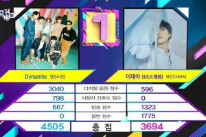 BTS remporte la 24e victoire pour «Dynamite» sur «Music Bank» - Performances par aespa, BTOB 4U, GFRIEND, et plus