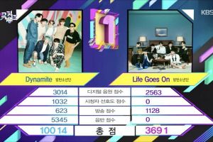 BTS remporte la 26e victoire avec «Dynamite» sur «Music Bank»; Performances de Kai, GOT7, ENHYPEN et plus