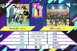 BTS remporte 27e victoire avec «Dynamite» sur «Music Bank»; Performances de NCT U, IZ * ONE, LOONA et plus