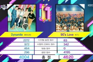 NCT U remporte sa deuxième victoire pour «90's Love» sur «Music Bank» - Performances de (G) I-DLE, VICTON, T1419 et plus