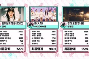 (G) I-DLE remporte la quatrième victoire pour «HWAA» sur «Music Core»; Performances de Yunho de TVXQ, AB6IX, CRAVITY et plus