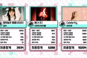 IU remporte la deuxième victoire pour «Celebrity» sur «Music Core»; Performances de HyunA, Bobby d'iKON, CIX et plus