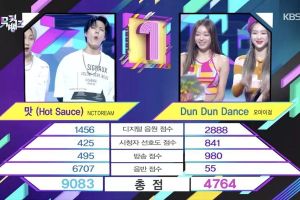 NCT DREAM remporte la 7e victoire pour «Hot Sauce» sur «Music Bank» - Performances d'Aespa, Oh My Girl et plus