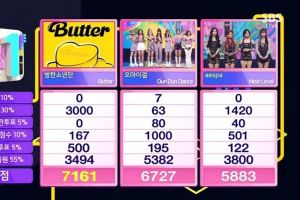 BTS remporte une deuxième victoire avec «Butter» sur «Inkigayo»