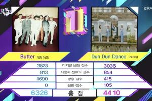 BTS remporte la quatrième victoire pour "Butter" sur "Music Bank" - Performances de MAMAMOO, MONSTA X, TXT, etc.