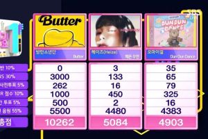 BTS remporte le sixième trophée avec "Butter" sur "Inkigayo"