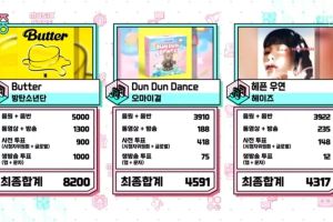 BTS remporte la 7e victoire avec "Butter" sur "Music Core" ; Performances de TWICE, MONSTA X, WEi et plus
