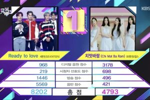SEVENTEEN remporte la quatrième victoire pour « Ready To Love » sur « Music Bank » ; Performances à 14h, NCT DREAM, LOONA, et plus