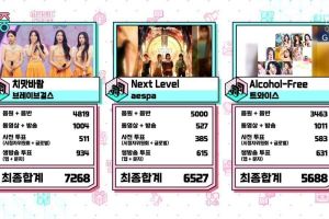 Brave Girls remporte le deuxième trophée avec "Chi Mat Ba Ram" sur "Music Core" ; Performances à 14h, NCT DREAM, LOONA, et plus