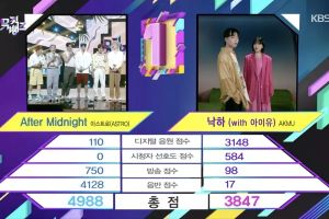 ASTRO remporte la troisième victoire pour « After Midnight » sur « Music Bank » ; Performances de THE BOYZ, Sunmi, Ten et plus