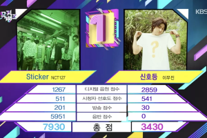NCT 127 remporte la 7e victoire pour « Sticker » sur « Music Bank » ; Performances d'ITZY, Key, AB6IX et plus