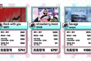IU remporte la première victoire avec "Strawberry Moon" sur "Music Core" ; Performances de CL, NCT 127, Nam Woohyun, et plus