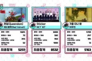 NCT 127 remporte la huitième victoire pour « Sticker » sur « Music Core » ; Performances de SHINee's Key, ITZY, Wonho et plus
