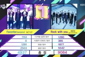 SEVENTEEN remporte le quatrième trophée avec « Rock With You » sur « Music Bank » ; Performances de NCT 127, THE BOYZ, et plus
