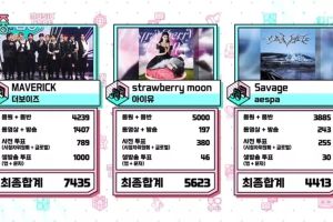 THE BOYZ remporte la quatrième victoire pour « Maverick » sur « Music Core » ; Performances de Super Junior D&E, TWICE, Jeon Somi et plus