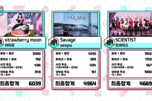 IU remporte la troisième victoire pour "Strawberry Moon" sur "Music Core" ; Performances de TWICE, MONSTA X, Weki Meki et plus