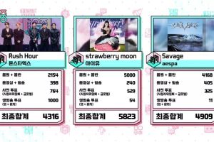 IU remporte la cinquième victoire avec "Strawberry Moon" sur "Music Core" ; Performances de MONSTA X, SF9, Weki Meki et plus