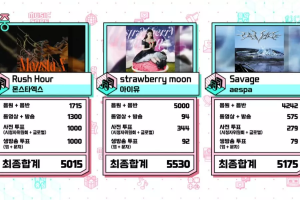IU obtient la 6e victoire pour "Strawberry Moon" sur "Music Core" ; Performances de Kai d'EXO, ONF, IVE et plus