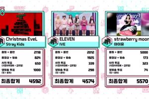 IU remporte la 7e victoire avec "Strawberry Moon" sur "Music Core" ; Performances de Song Mino de WINNER, IVE, Xdinary Heroes, et plus