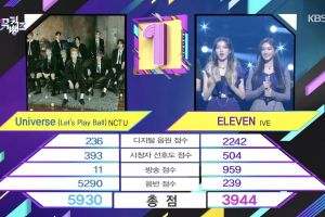 NCT U remporte une troisième victoire pour "Universe (Let's Play Ball)" sur "Music Bank" - Performances de IVE, Kep1er et plus