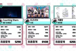 IVE remporte la 6e victoire pour « ELEVEN » sur « Music Core » ; Performances par aespa, UP10TION, WJSN CHOCOME et plus