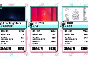 IVE remporte une 8e victoire et une triple couronne pour "ELEVEN" sur "Music Core" ; Performances de MOMOLAND, UP10TION, Kep1er, et plus