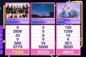 GOT the beat remporte la troisième victoire pour "Step Back" sur "Inkigayo"
