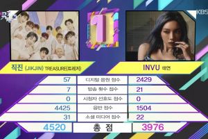 TREASURE remporte la 2e victoire pour "JIKJIN" sur "Music Bank" ; Performances d'Apink, BTOB, STAYC et plus