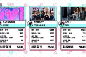 (G) I-DLE remporte la 4e victoire pour "TOMBOY" sur "Music Core" ; Performances de Highlight, Red Velvet, Brave Girls, etc.