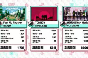 NCT DREAM remporte la 4e victoire pour "Glitch Mode" sur "Music Core" ; Performances de Suho d'EXO, Oh My Girl, Stray Kids et plus