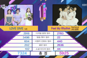 IVE remporte le 5e trophée avec "LOVE DIVE" sur "Music Bank" ; Performances de Dreamcatcher, DKZ et plus