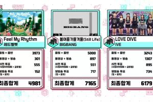 BIGBANG remporte la 4e victoire avec "Still Life" sur "Music Core" ; Performances par Onew de SHINee, IVE, Dreamcatcher et plus